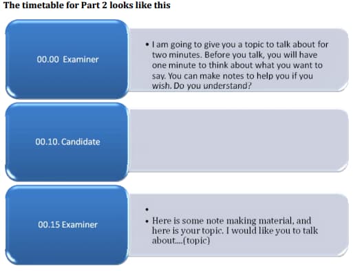 How to Answer IELTS Speaking Part 2 ?