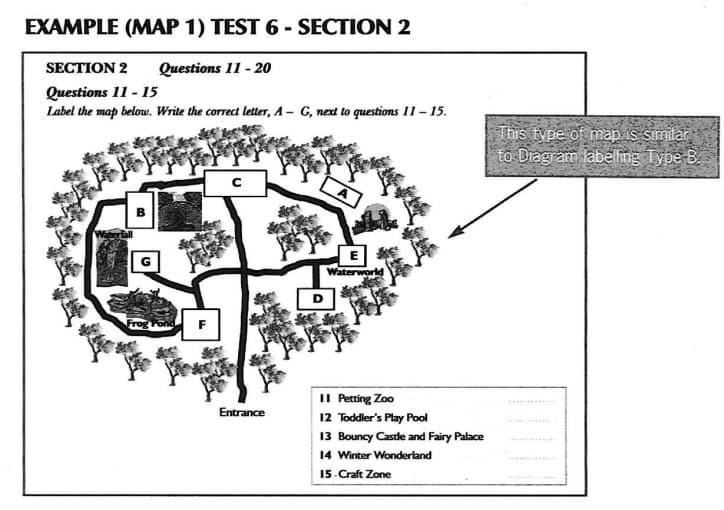 IELTS Listening Section Exam Guide