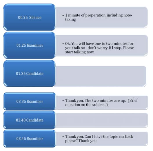 How to Answer IELTS Speaking Part 2 ?