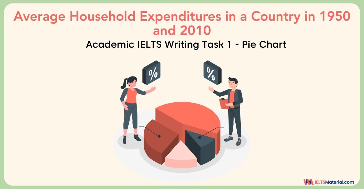 Average Household Expenditures in a Country in 1950 and 2010- Pie Chart