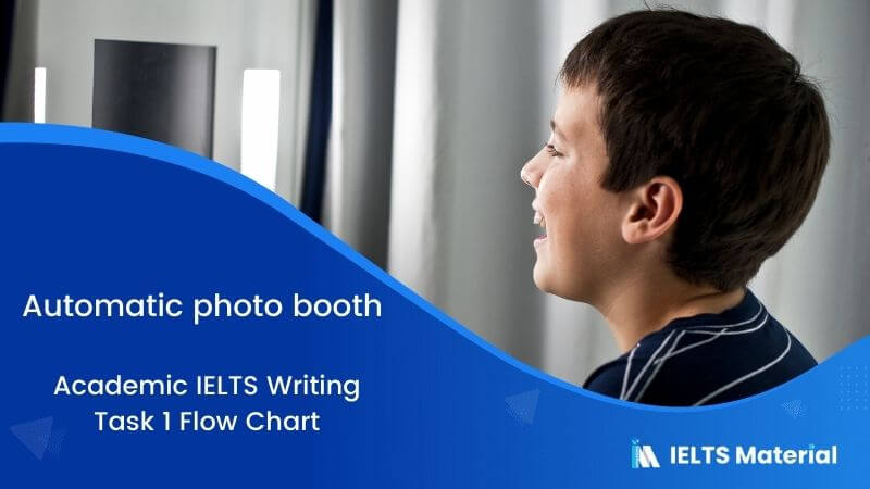 IELTS Academic Writing Task 1 Topic 27: Automatic photo booth – Flow Chart