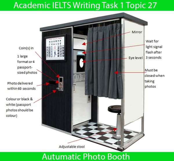 Academic IELTS Writing Task 1 Topic : automatic photo booth - Flow Chart