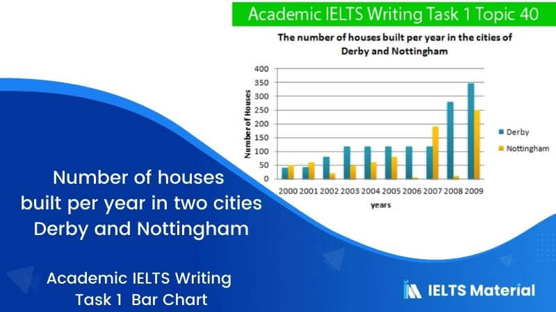 IELTS Academic Writing Task 1 Topic 40: Number of houses built per year in two cities Derby and Nottingham – Bar Chart