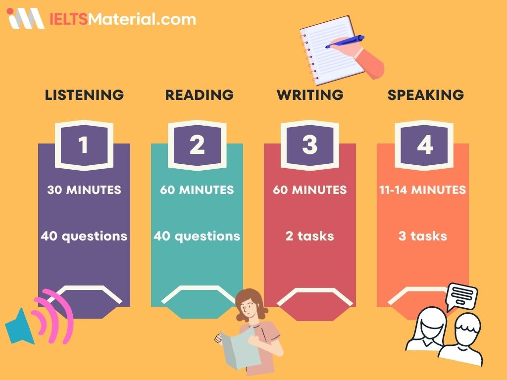 IELTS pen and paper test format