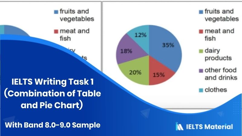 IELTS Academic Writing Task 1 Topic : Household income and spending on food and clothes