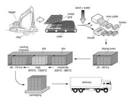 Manufacturing process