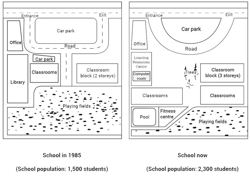 A School in 1985 and the School Now - IELTS Writing Task 1 