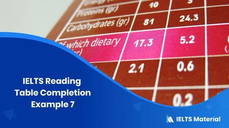 IELTS Reading Table Completion Example 7