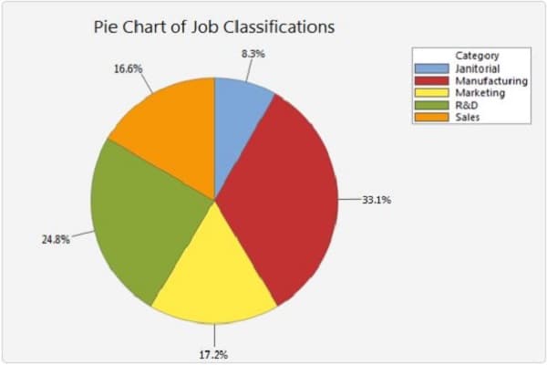 Writing task 1 ielts pie chart