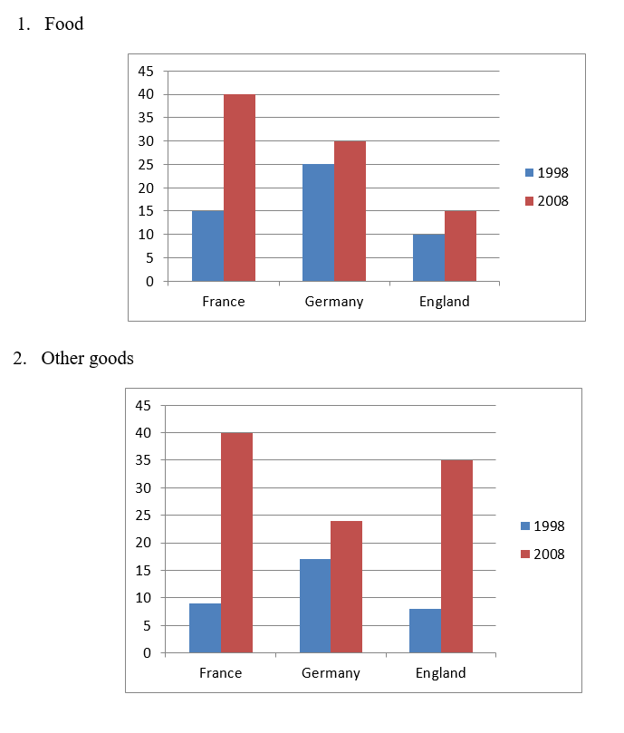 ieltsmaterial.com - ielts writing task 1