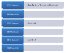 IELTS Speaking introduction questions