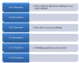 IELTS Speaking introduction questions