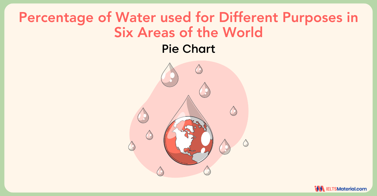 Percentage of Water Used for Different Purposes in Six Areas of the World- Pie Chart