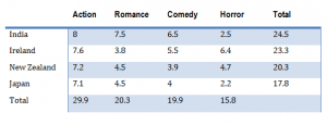 cinema-viewing-figures-for-films