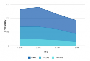 compound line graph