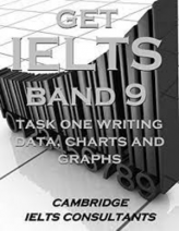 Get IELTS Band 9 In Writing Task 1 Data Charts and Graphs