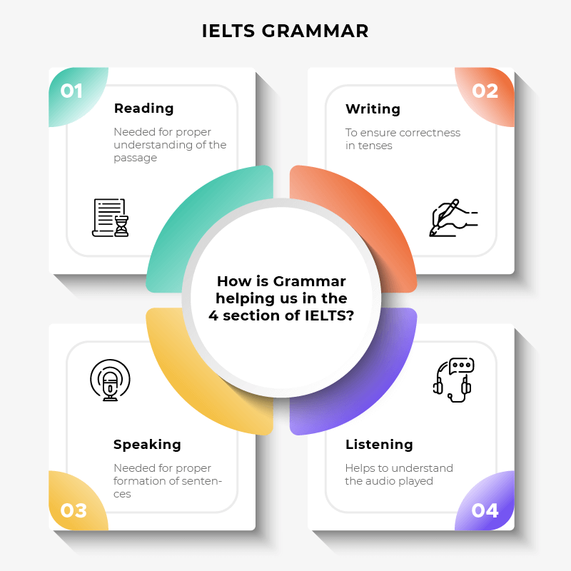 ielts grammar