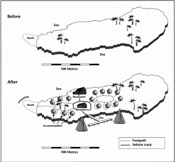 Paradise Island Map IELTS Academic Writing Task 1