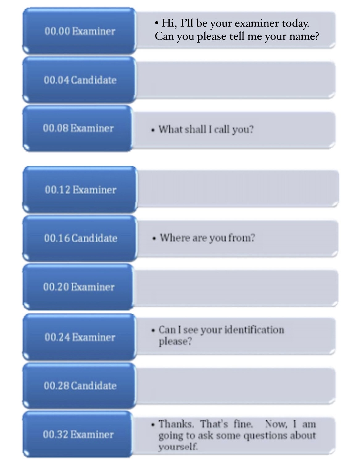 IELTS speaking Introduction Questions