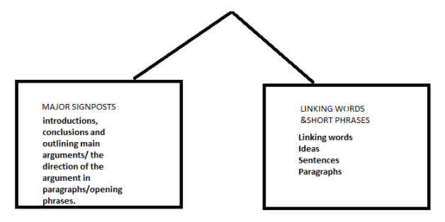 What is Signposting?