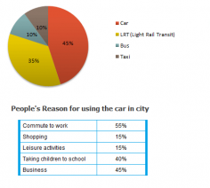 transport-and-car-use-in-edmonton