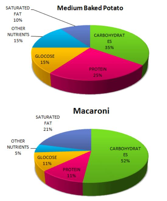 writing task 1 academic macroni